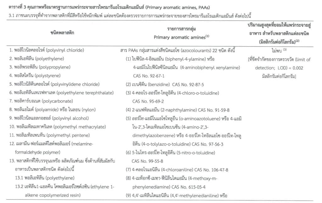 ข้อกำหนดการแพร่กระขายของสาร จากสีสกรีน