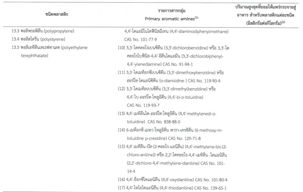 ข้อกำหนดการแพร่กระขายของสาร จากสีสกรีน