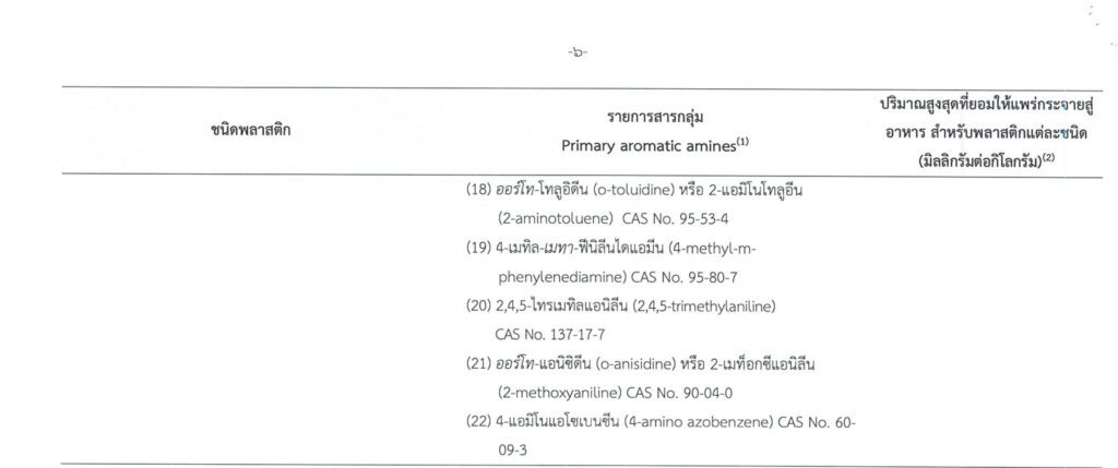 ข้อกำหนดการแพร่กระขายของสาร จากสีสกรีน
