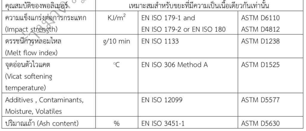 คุณสมบัติของขยะ พลาสติกรีไซเคิล รับเข้า